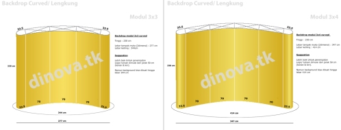 Ukuran Backdrop Curved_lengkung 3 x 3 & Curved_lengkung modul 3 x 4
